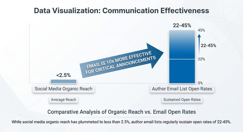 Infographic: The Co-Creation Engine