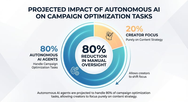 Infographic: The Co-Creation Engine